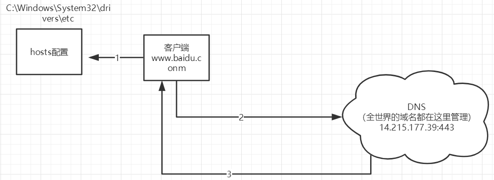 image-20210111114002899